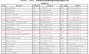 安居职中4门教材入选“十四五”省级规划教材拟验收名单